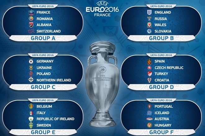 Các bảng đấu tại vòng chung kết EURO 2016. (Nguồn: UEFA)