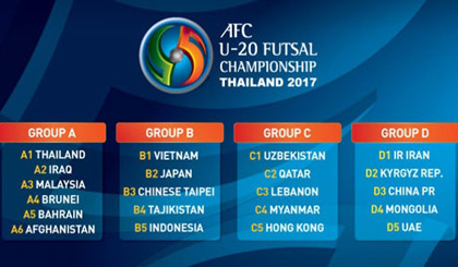 Draw results for the 2017 AFC U20 Futsal Championship.