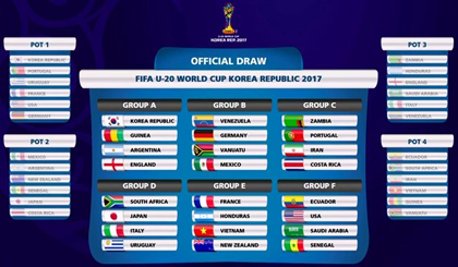 Draw results for the FIFA U20 World Cup 2017.