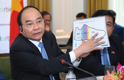   Thủ tướng dùng hình ảnh đôi giày để minh họa lợi nhuận của các nhà đầu tư Hoa Kỳ tại Việt Nam. Ảnh: VGP/Quang Hiếu