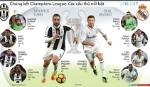Juventus - Real Madird: Trận chiến của những ngôi sao sáng