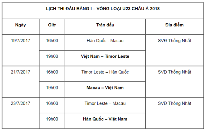 Lịch thi đấu vòng loại U23 châu Á 2018 của U22 Việt Nam. (Ảnh: VFF)
