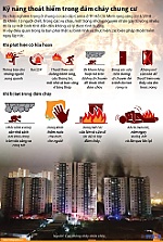 Kỹ năng thoát hiểm khi cháy chung cư