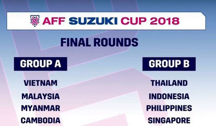   Draw of 2018 AFF Suzuki Cup. (Photo: kinhtedothi.vn)