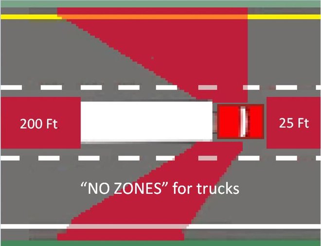 Vùng màu đỏ chính là No-Zone của xe containerVùng màu đỏ chính là No-Zone của xe container. (Ảnh: Haulage Report Now).