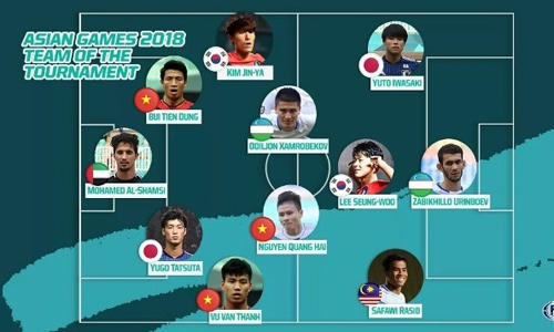 The team of the tournament by FOX Sports Asia from the recently concluded Asian Games 2018.
