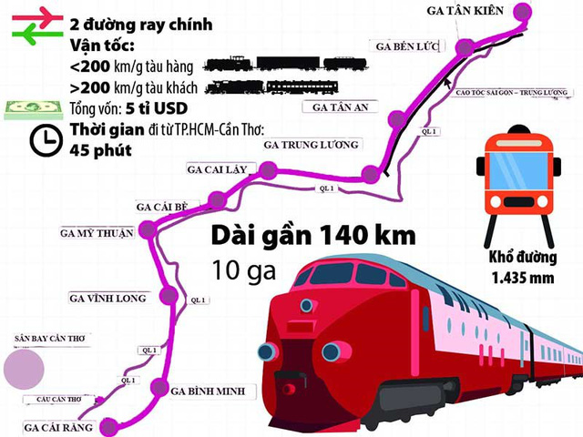 Hướng tuyến đường sắt TP. Hồ Chí Minh - Cần Thơ. Ảnh: Internet