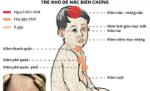 Những biến chứng nguy hiểm của bệnh sởi ở trẻ em