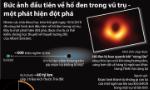 Bức ảnh đầu tiên về hố đen trong vũ trụ-một phát hiện đột phá