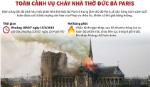 Toàn cảnh vụ cháy Nhà thờ Đức Bà Paris