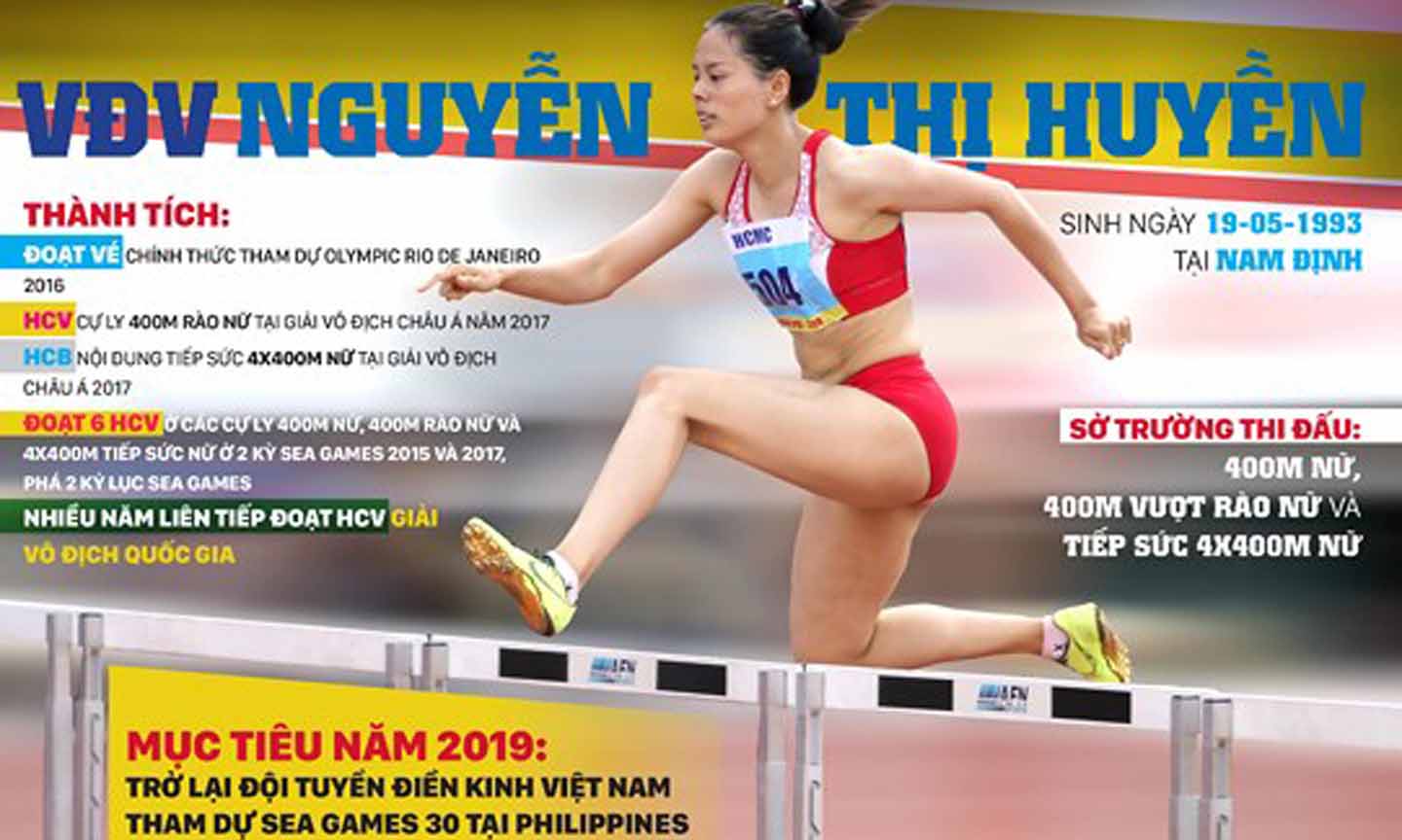 Nguyễn Thị Huyền trở lại đường đua 400m rào nữ. Infographic: HỮU VI; Ảnh: DŨNG PHƯƠNG