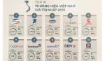 Công bố Top 50 thương hiệu giá trị nhất Việt Nam 2019