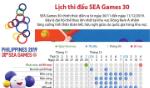 Lịch thi đấu các môn thể thao tại SEA Games 30