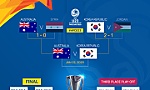 Bán kết U23 châu Á 2020: 4 đội tranh 3 vé dự Olympic Tokyo