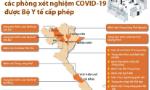 Danh sách các phòng xét nghiệm COVID-19 được Bộ Y tế cấp phép