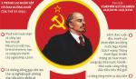 V.I.Lenin: Lãnh tụ vĩ đại của cách mạng vô sản thế giới