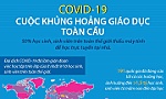 Cuộc khủng hoảng giáo dục toàn cầu vì dịch COVID-19