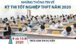 Những thông tin về kỳ thi tốt nghiệp THPT năm 2020