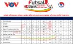 Giải Vô địch quốc gia Futsal 2020 trở lại trong tháng 10