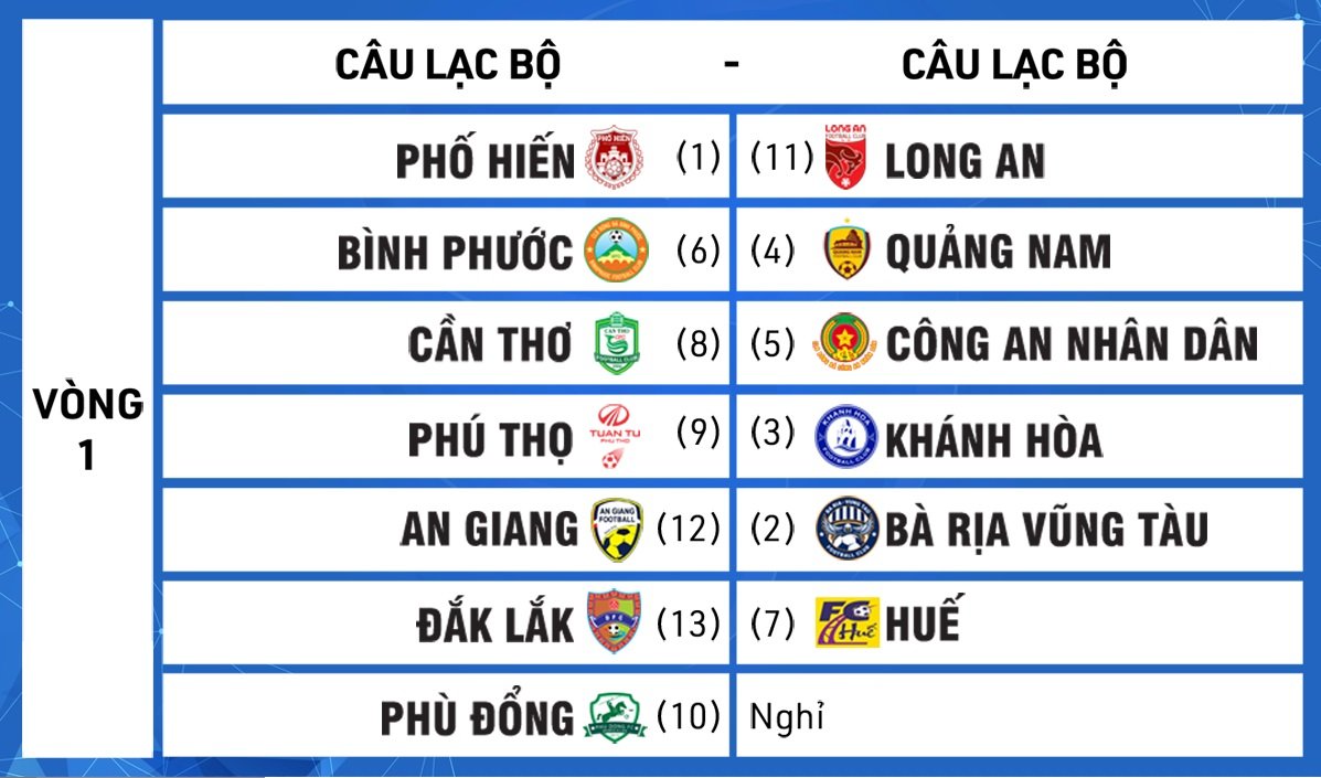 Vòng đấu đầu tiên của Giải HNQG LS 2021 đã được xác định. Trận đấu giữa CLB Phú Thọ và CLB Khánh Hòa được lựa chọn là trận đấu tổ chức Lễ khai mạc chính thức của Giải HNQG LS 2021.