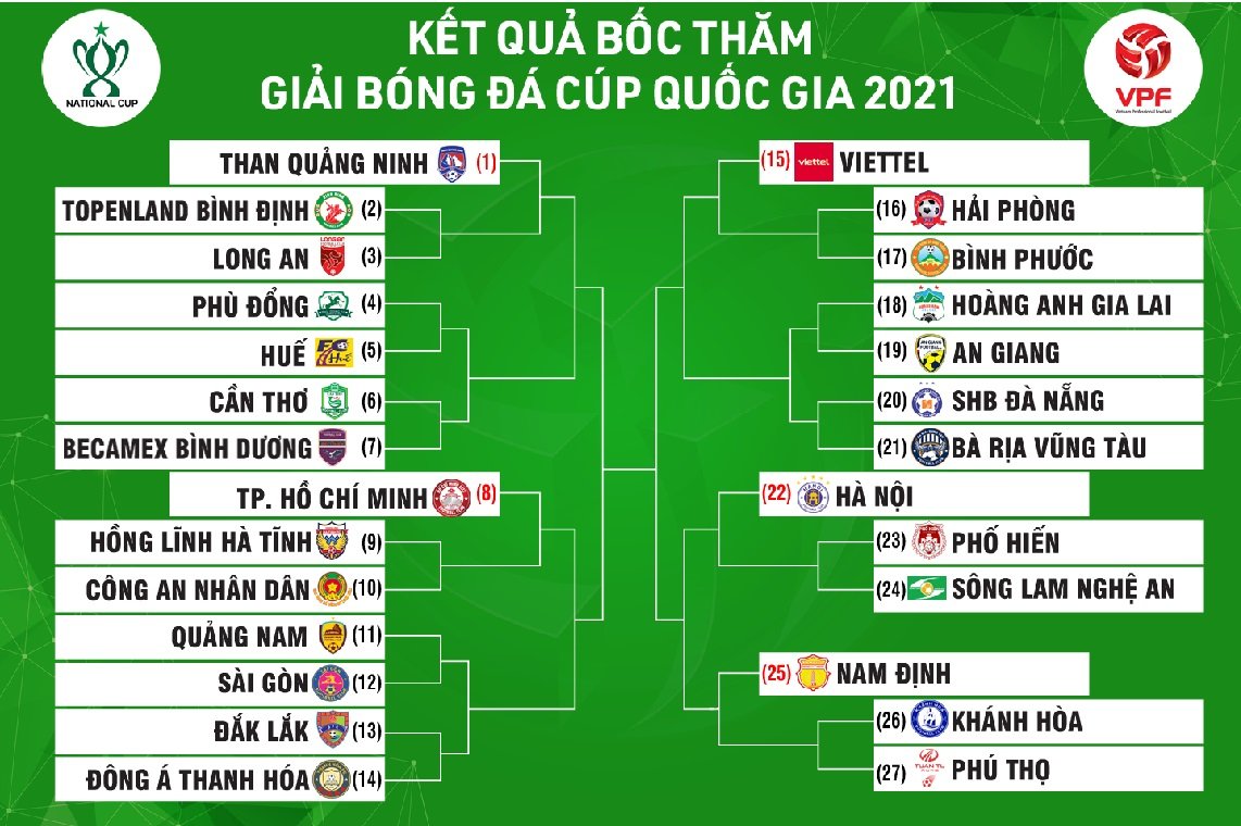 Các cặp đấu vòng loại Giải Cúp QG 2021 đã được xác định. Trận đấu giữa CLB Topenland Bình Đình và CLB Long An được lựa chọn tổ chức Lễ khai mạc chính thức của Giải Cúp QG 2021.