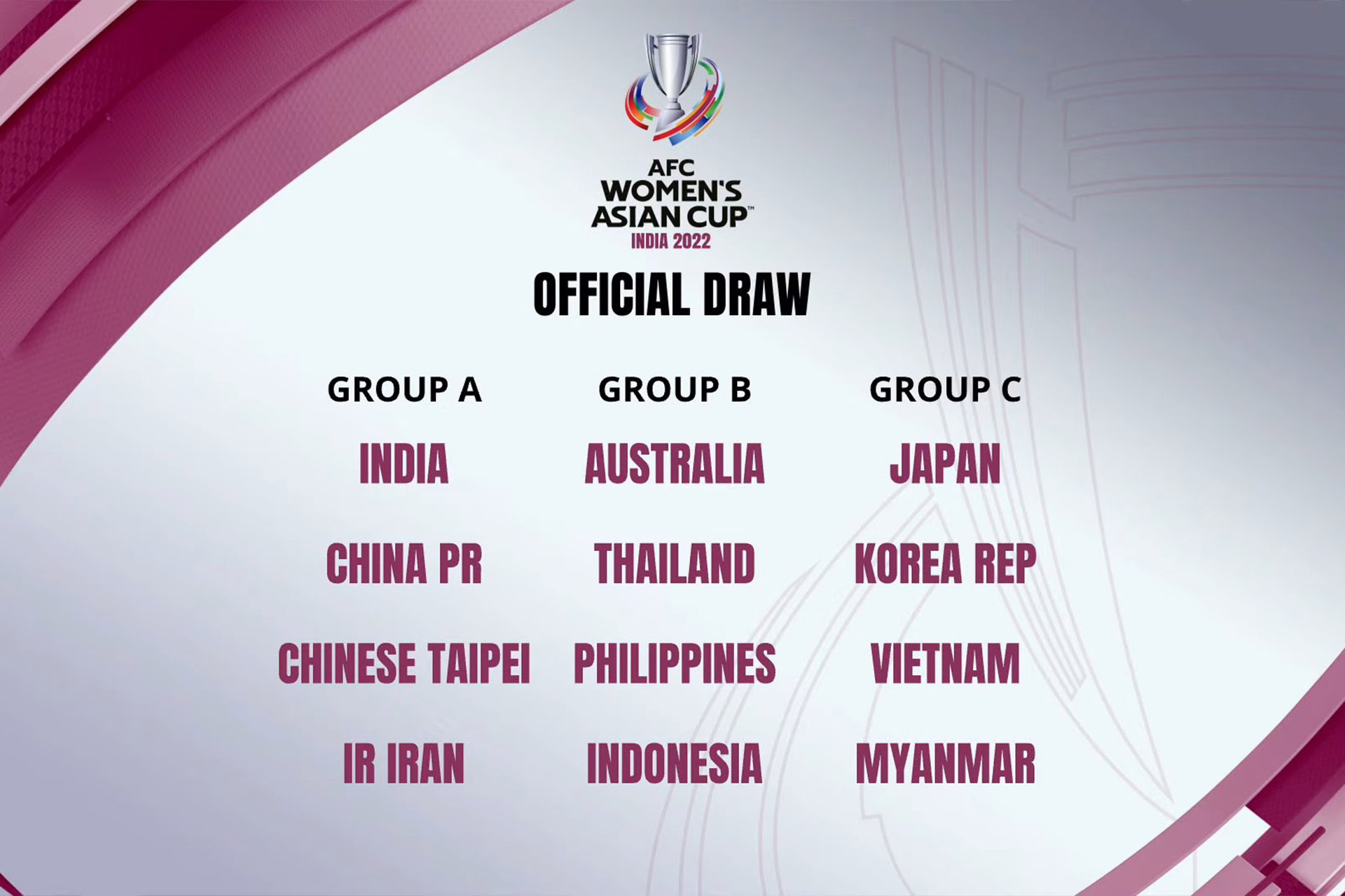 Kết quả bốc thăm Vòng chung kết Asian Cup nữ 2022. (Ảnh: AFC)
