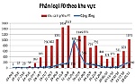 Ngày 4-11: Tiền Giang ghi nhận 263 F0 mới, trong đó có 47 ca phát hiện trong cộng đồng