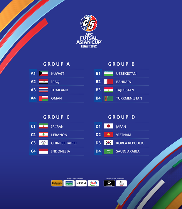 Các bảng đấu tại vòng chung kết Futsal châu Á 2022. (Nguồn: AFC)