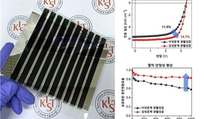 Kỹ thuật mới cho phép sản xuất pin mặt trời hữu cơ 3 lớp ổn định, hiệu suất cao