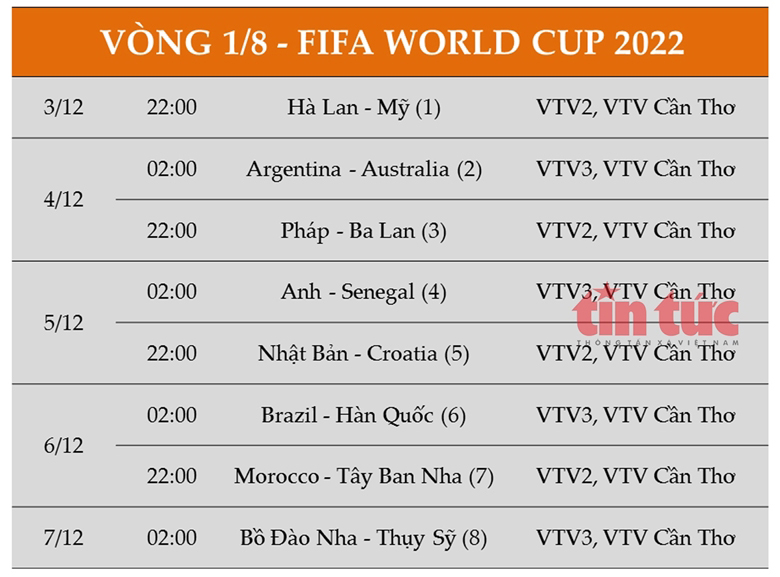 Lịch thi đấu World Cup 2022 vòng đấu loại trực tiếp (Ảnh: Baotintuc) 