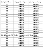 Lịch trình ghi chỉ số công tơ và thu tiền điện tháng 01 năm 2023