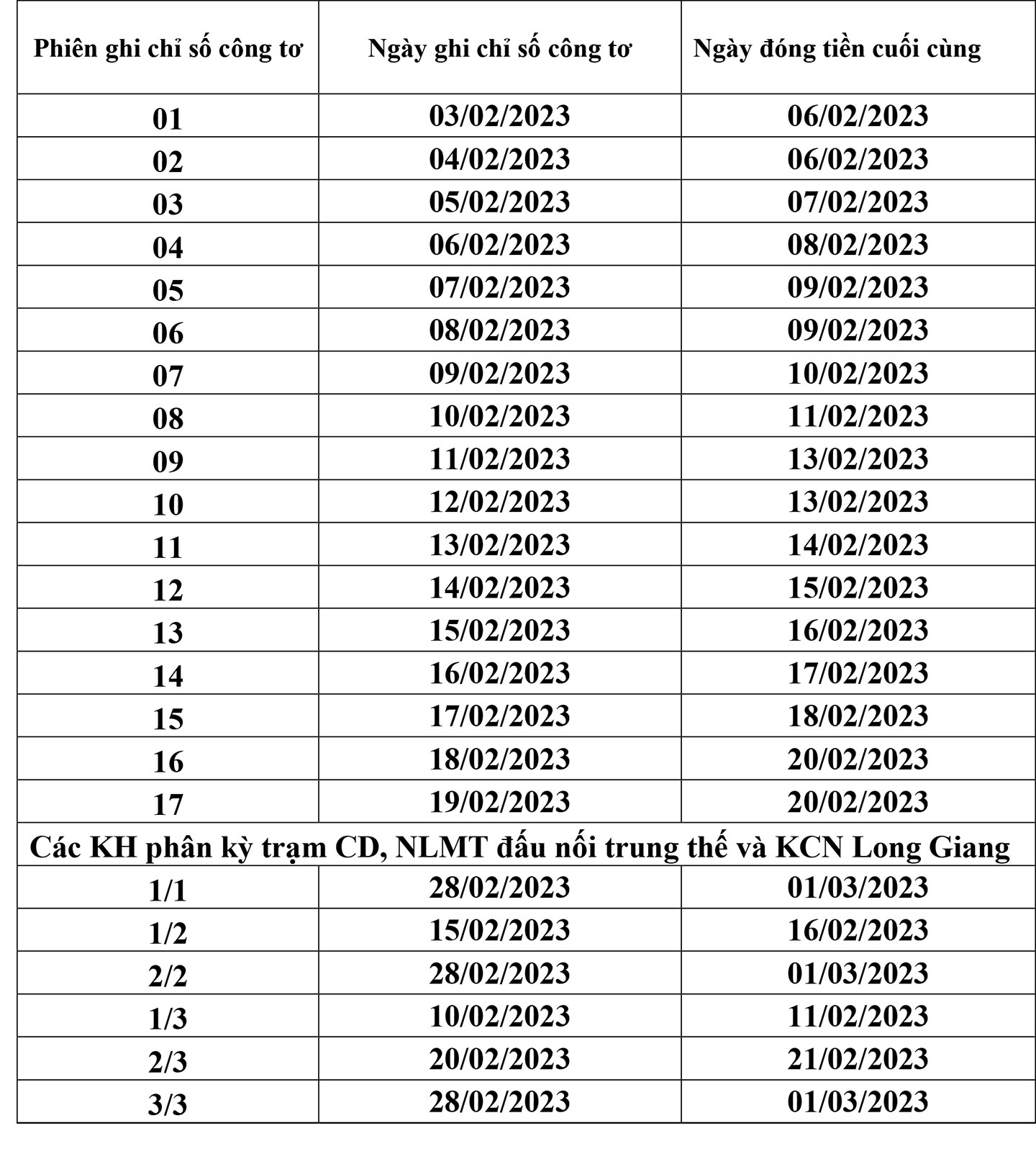Lịch trình ghi chỉ số công tơ và thu tiền điện tháng 02 năm 2023