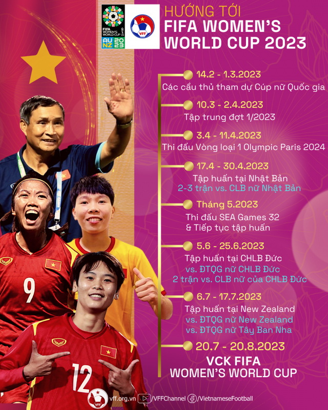 Lịch trình thi đấu của ĐT nữ Việt Nam năm 2023 - Nguồn: VFF