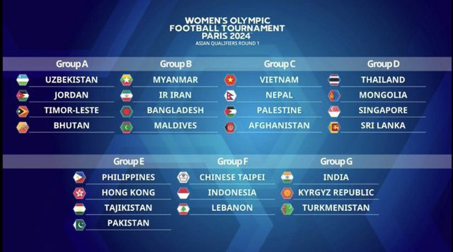 Tại vòng loại thứ nhất bóng đá nữ Olympic 2024, ĐT Việt Nam cùng bảng C với các đội: Nepal, Palestine và Afghanistan - Nguồn: VFF