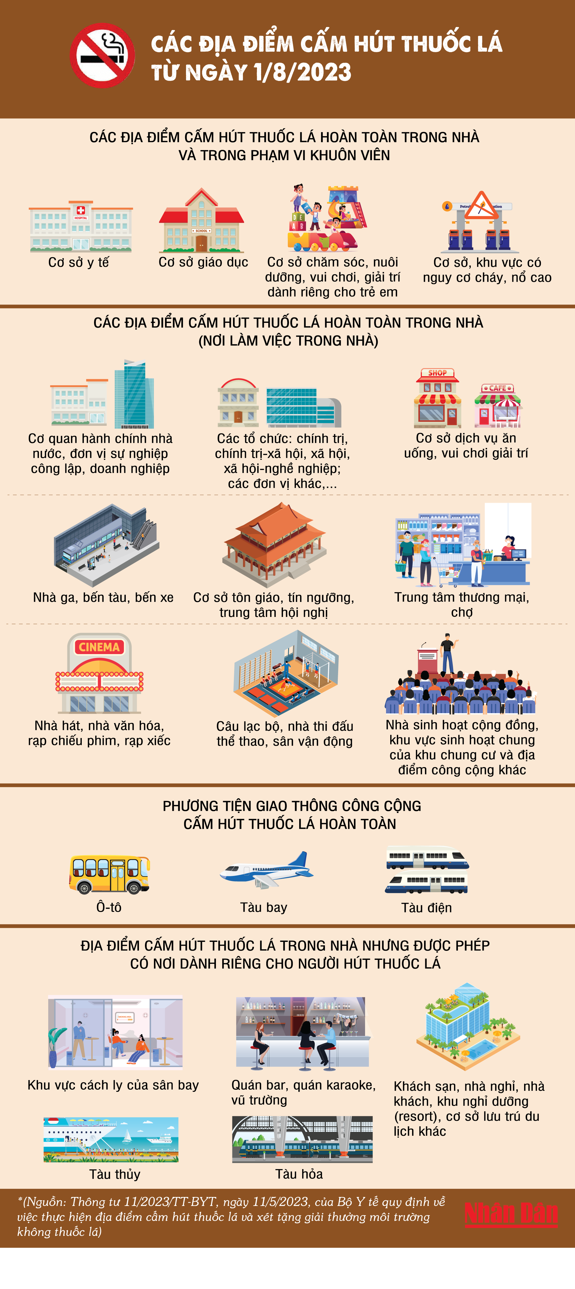 Các địa điểm cấm hút thuốc lá từ ngày 1/8/2023