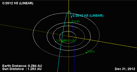 Mô phỏng vị trí sao chổi ngày 31-12-2012 với khoảng cách chỉ 45 triệu km so với hành tinh chúng ta, và đang hướng về phía Trái đất sau khi đi qua vị trí cực cận trên quỹ đạo. Đồ họa: NASA