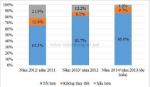 Năm 2014: DN kỳ vọng chấm dứt kỳ 