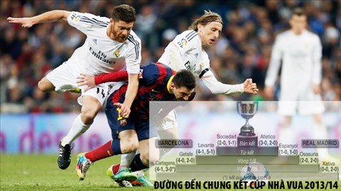 Real (áo sáng) và Barca sẽ “tử chiến” vì danh hiệu đầu tiên và có thể là duy nhất của họ ở mùa giải này