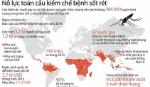 Nỗ lực toàn cầu về kiểm soát bệnh sốt rét