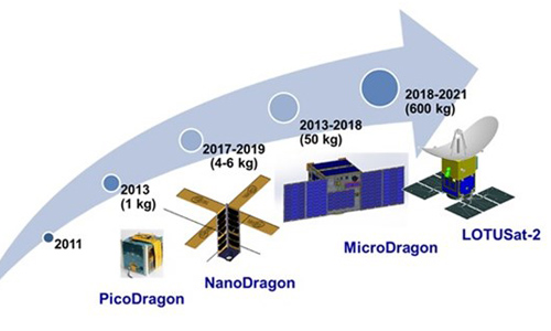  The roadmap of developing earth observation satellites at Vietnam National Space Centre (Photo: Vietnam National Space Centre)