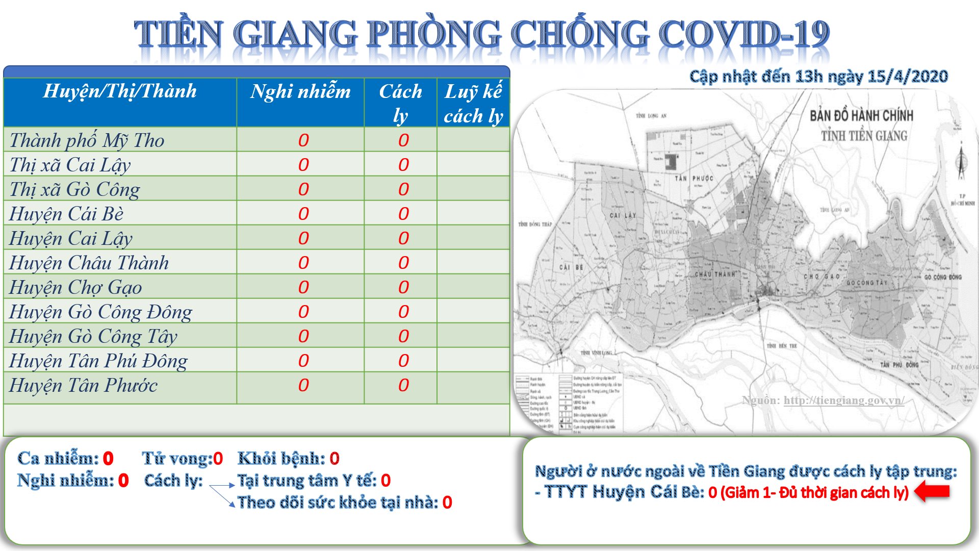 Thông tin chính thức từ fanpage Tiền Giang phòng chống Covid -19.