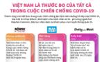 Việt Nam là thước đo tất cả trong cuộc chiến chống COViD-19