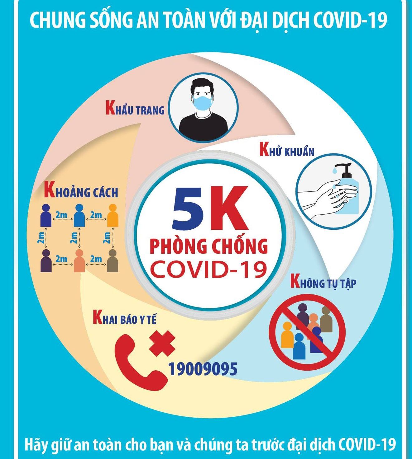 Thực hiện 5K để chung sống an toàn với đại dịch COVID-19.