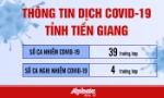 Thông tin dịch Covid-19 trên địa bàn tỉnh Tiền Giang