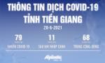 Thông tin dịch Covid-19 trên địa bàn tỉnh Tiền Giang