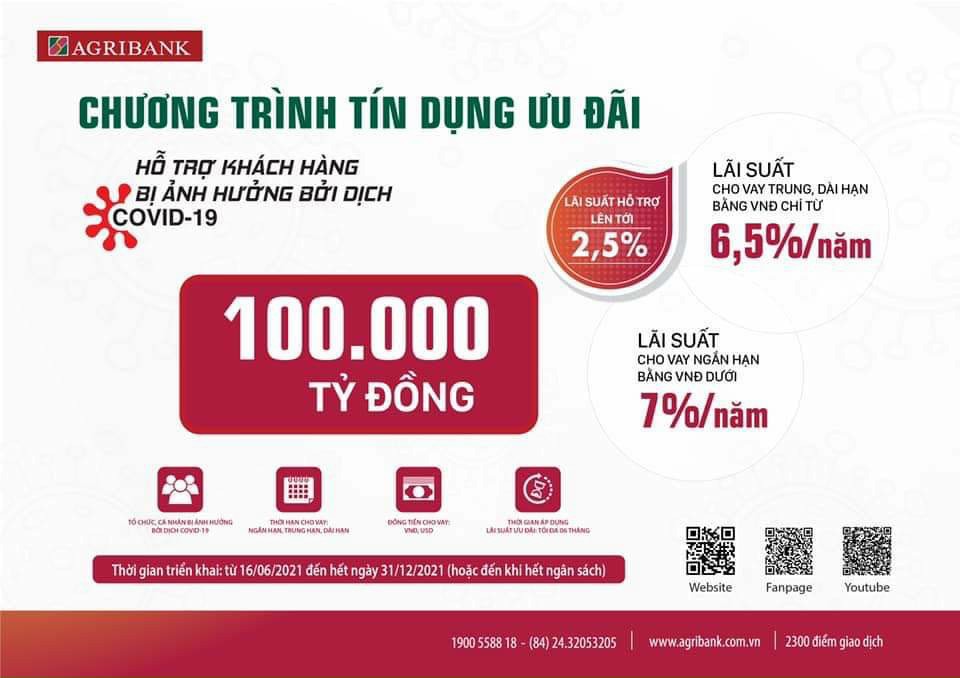 Gói tín dụng do Ngân hàng