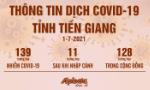 Thông tin dịch Covid-19 trên địa bàn tỉnh Tiền Giang