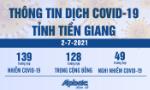 Thông tin dịch Covid-19 trên địa bàn tỉnh Tiền Giang