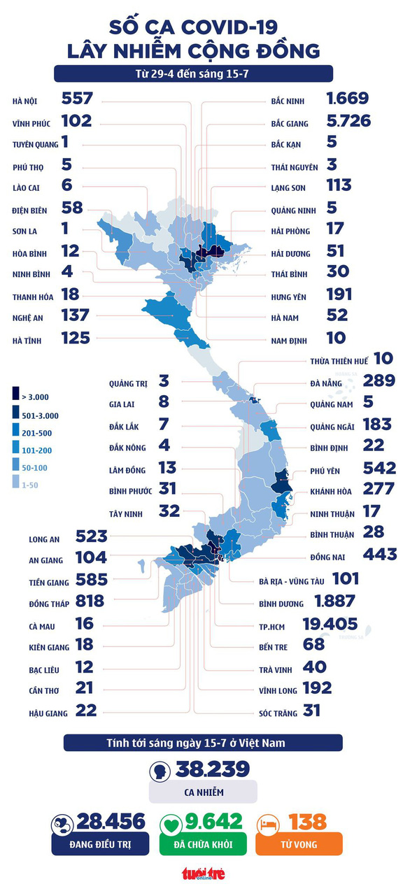 Biểu đồ tình hình dịch Covid-19 cả nước đến sáng ngày 15-7. Nguồn: Tuổi Trẻ.