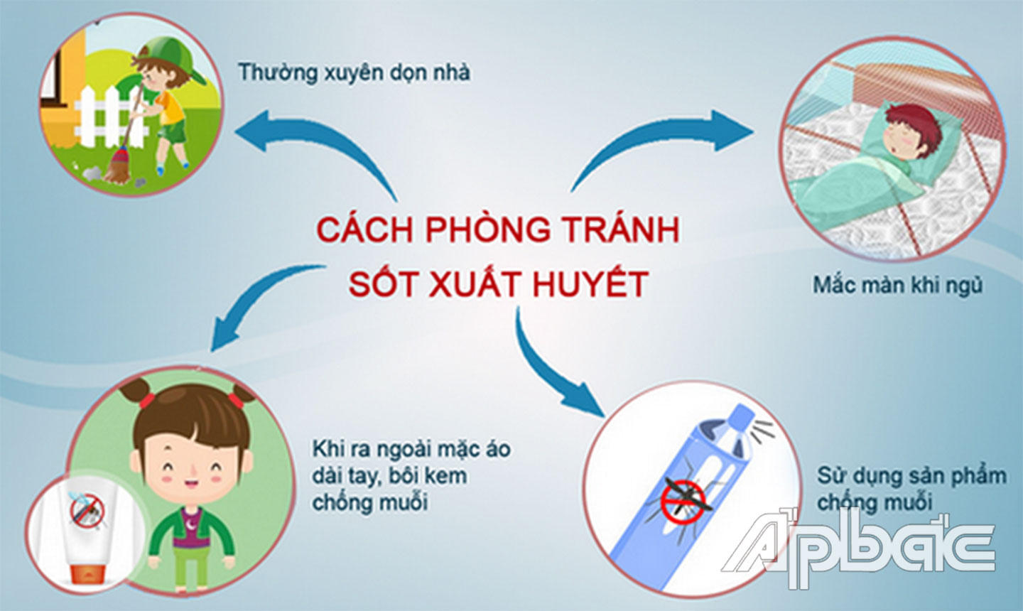 Cách phòng tránh SXH.